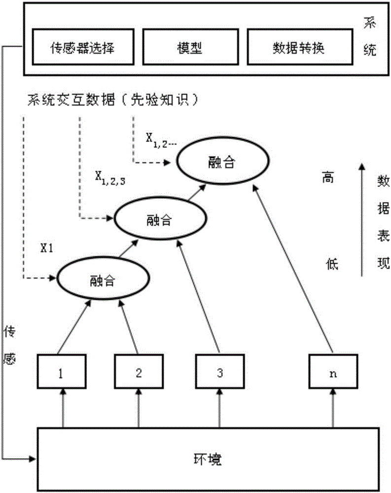 Data fusion and intelligent searching processing method for multiple data sources