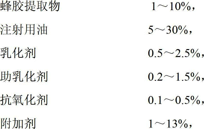 Propolis fat emulsion preparation and preparation method thereof