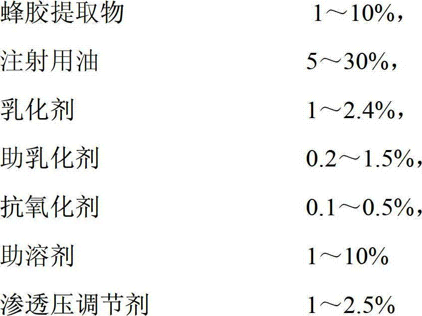 Propolis fat emulsion preparation and preparation method thereof