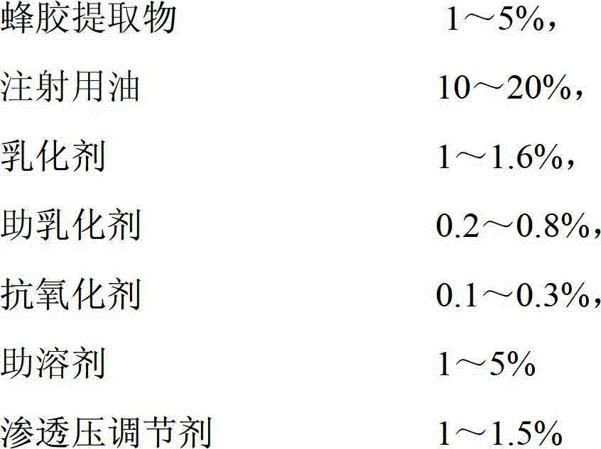 Propolis fat emulsion preparation and preparation method thereof