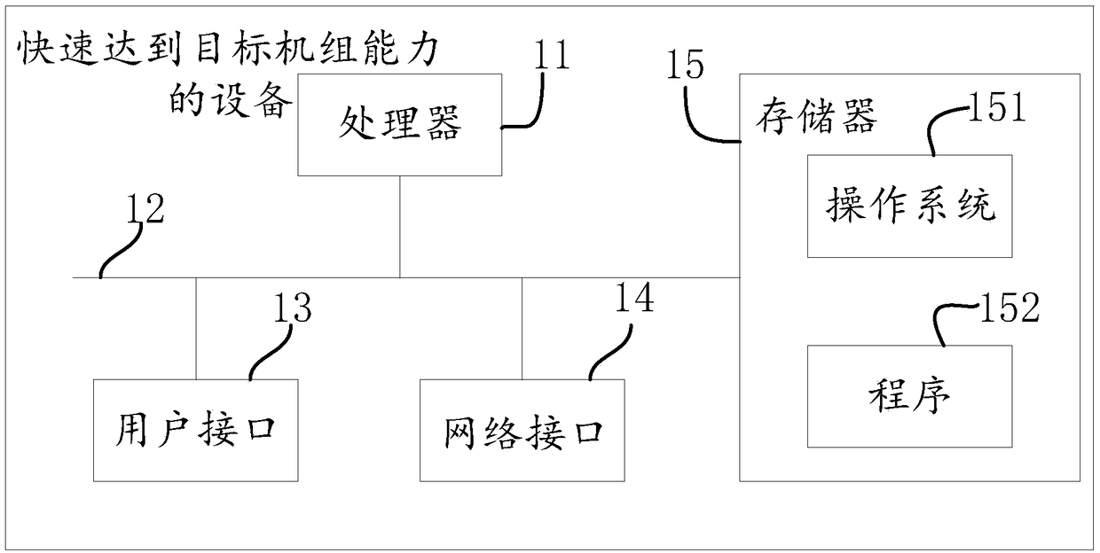 Method, device and apparatus for quickly achieving target capacity of unit, and medium