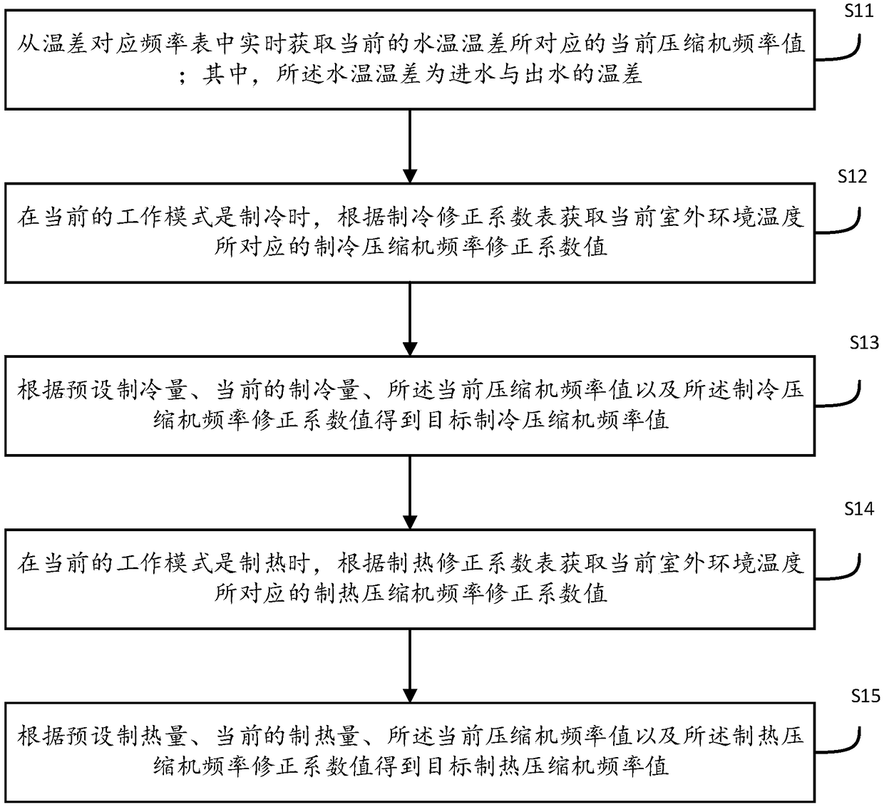 Method, device and apparatus for quickly achieving target capacity of unit, and medium