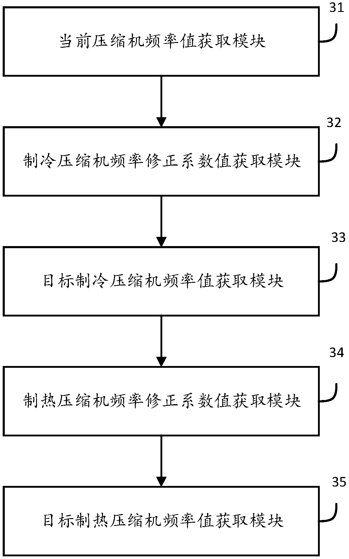 Method, device and apparatus for quickly achieving target capacity of unit, and medium