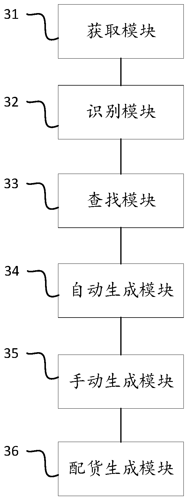 Product allocation method, device and system