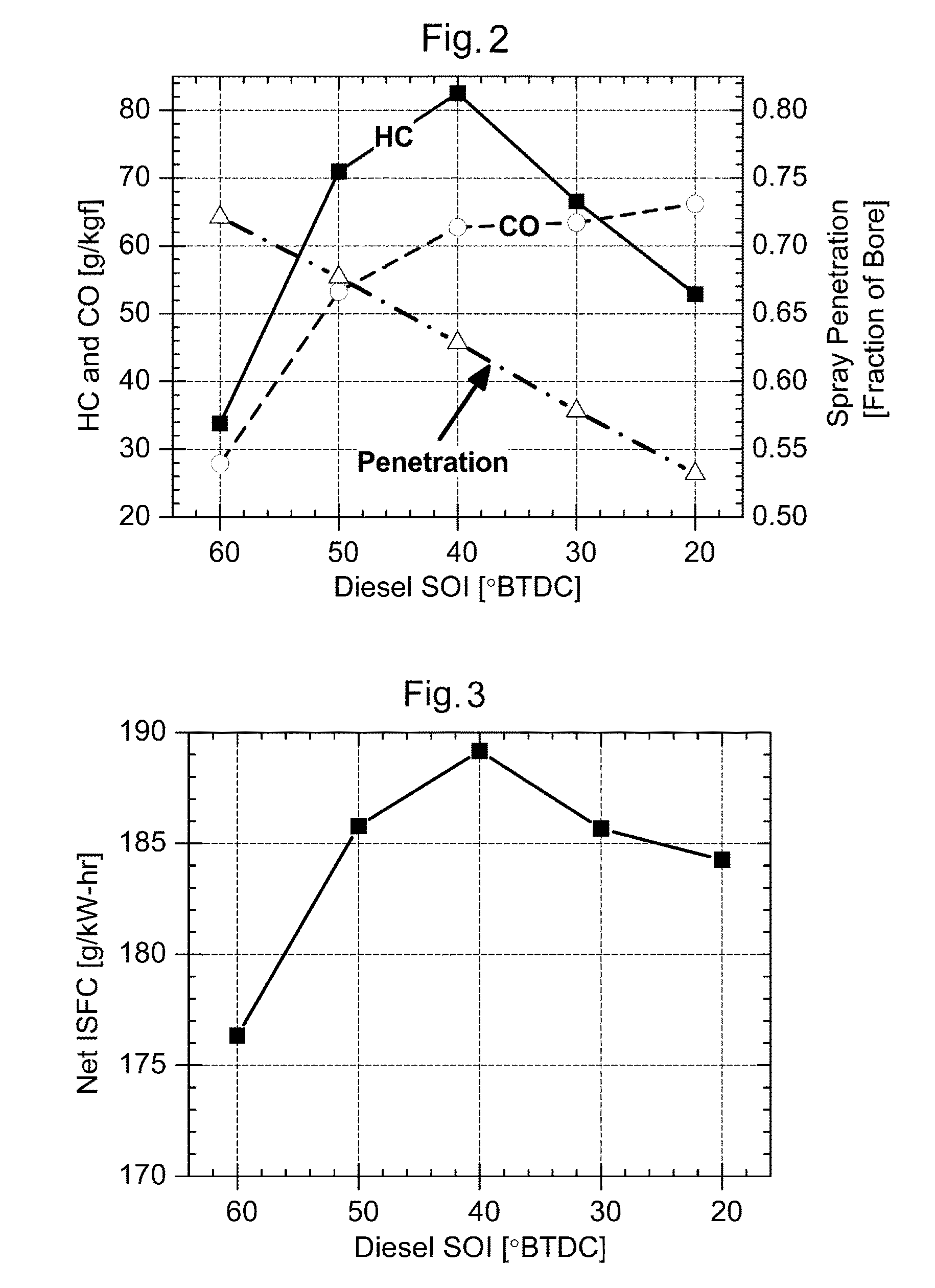 Engine combustion control via fuel reactivity stratification