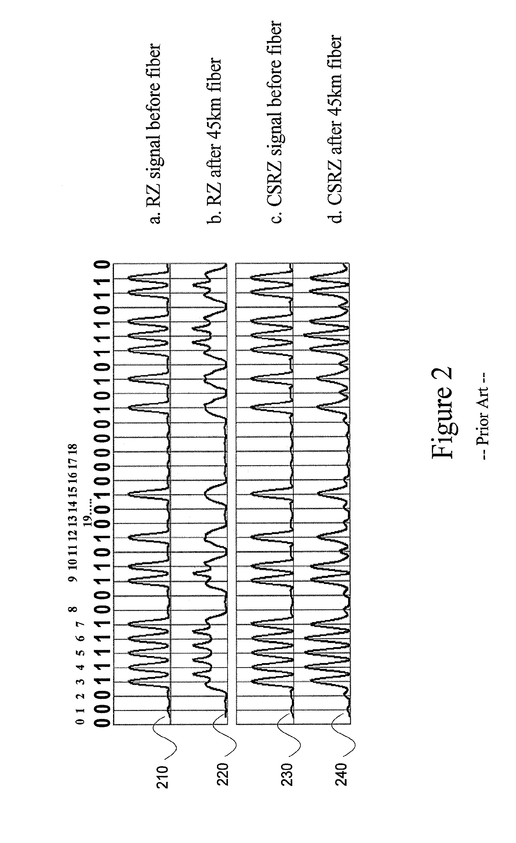 System and method for generating optical return-to-zero signals with differential bi-phase shift and frequency chirp