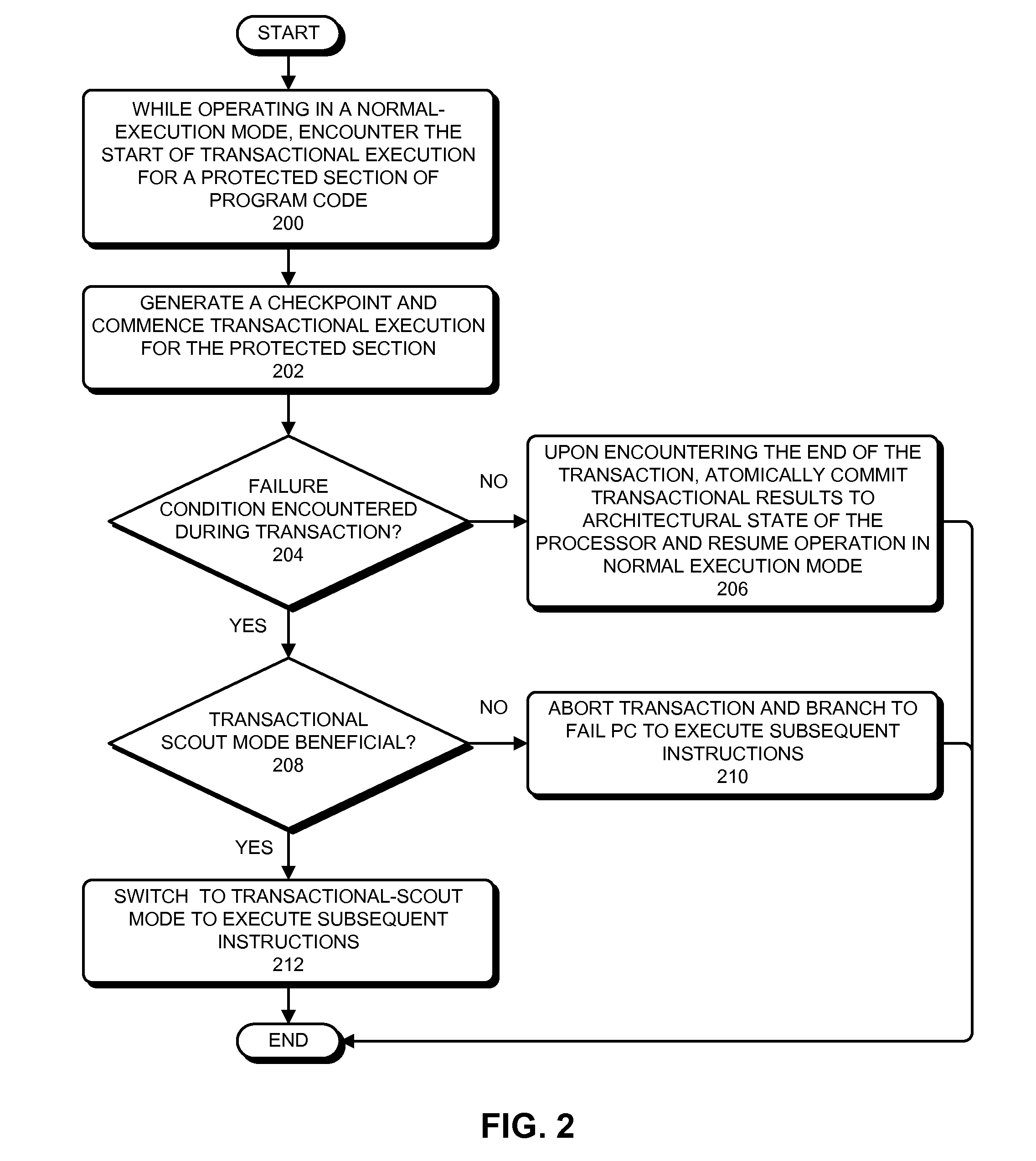 Hardware transactional memory acceleration through multiple failure recovery