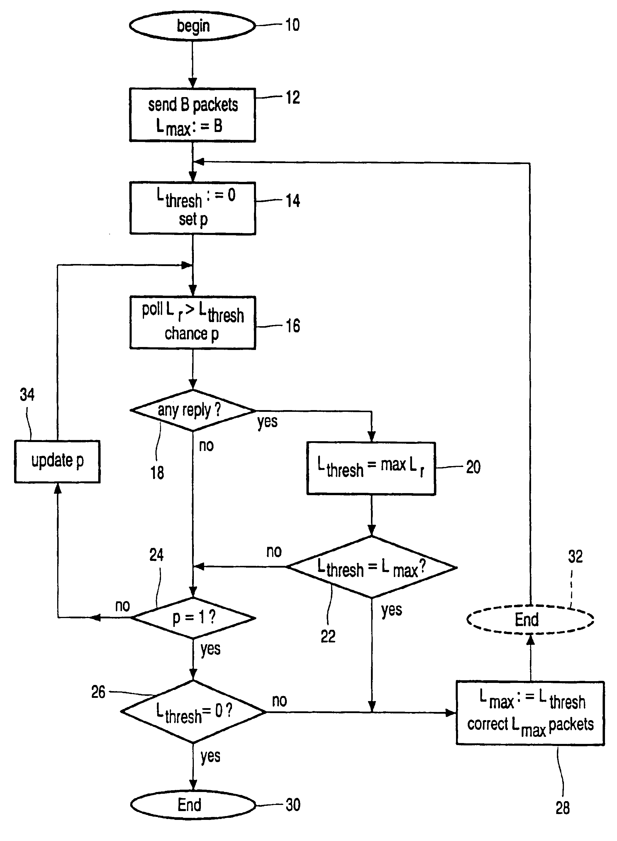 Transmission system for multicasting data using station error status feedback information