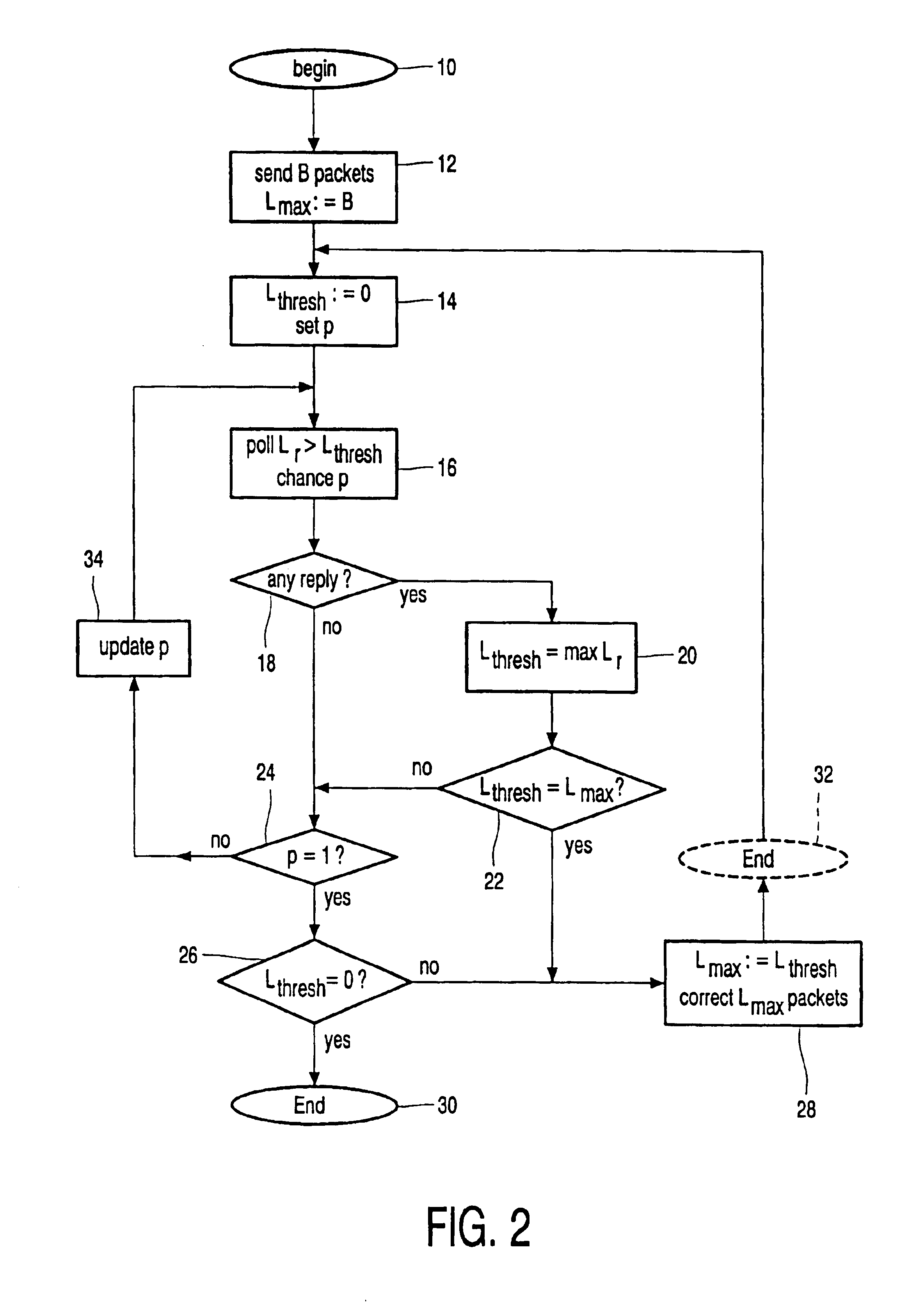 Transmission system for multicasting data using station error status feedback information