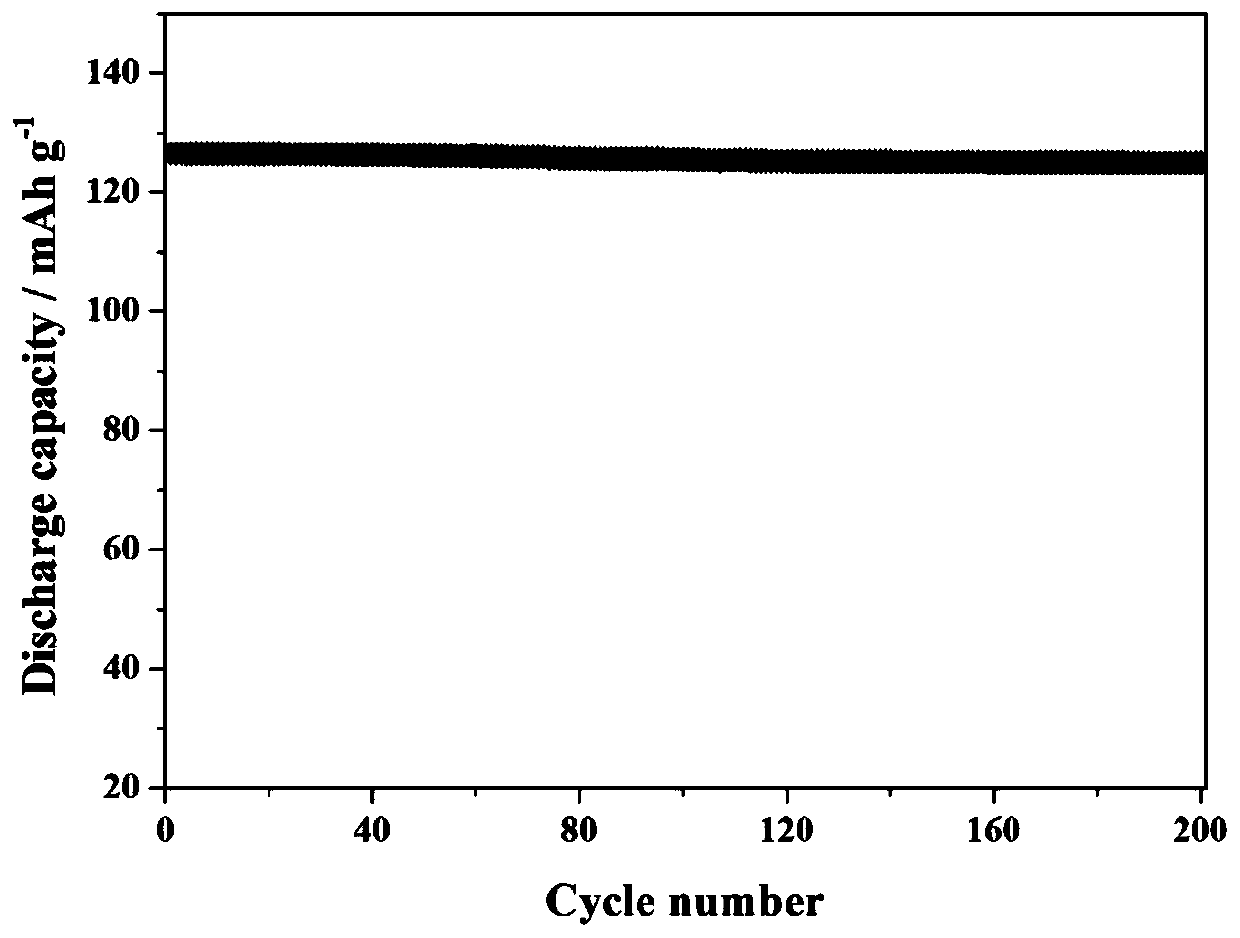 Lithium ion battery positive electrode material and preparation method thereof