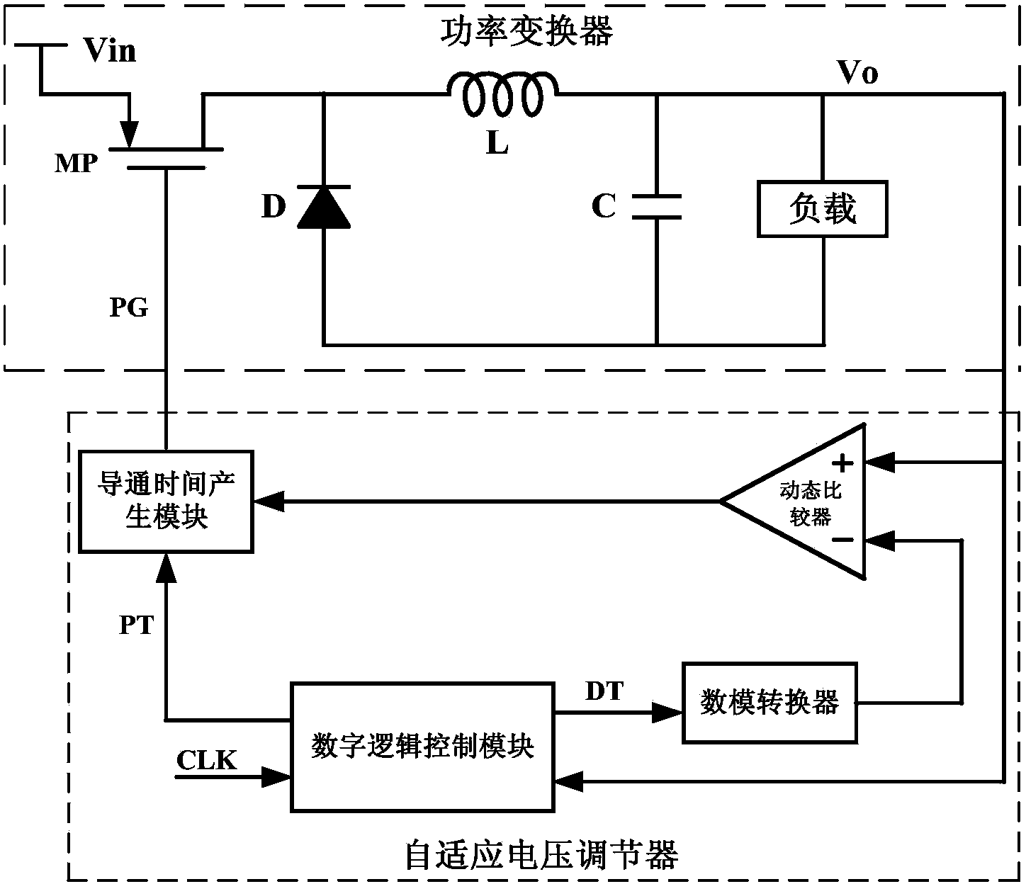 Self adaptive voltage adjuster based on PSM (pulse slope modulation) mode