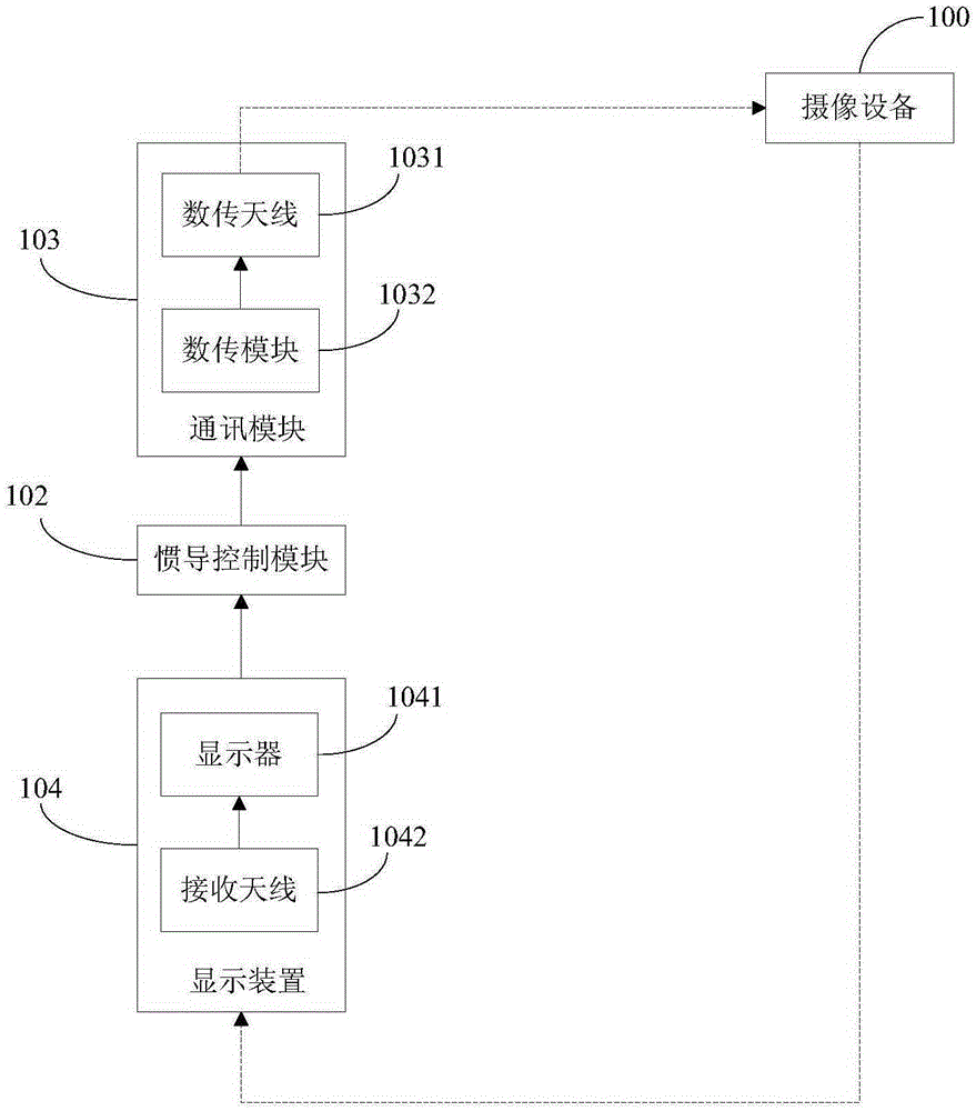 Camera apparatus pointing direction control device