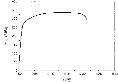 High-performance wrought magnesium alloy material