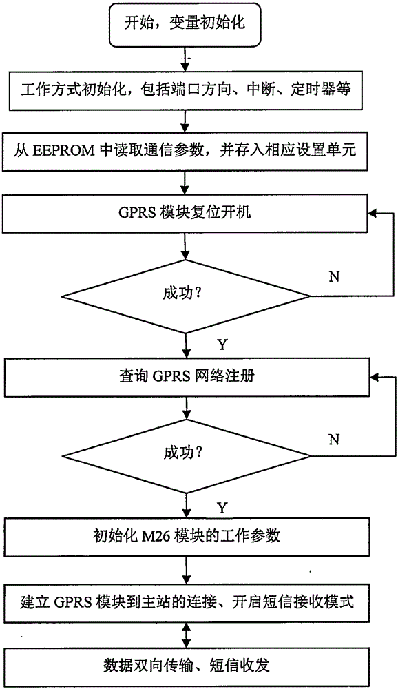 Wireless transmission control equipment