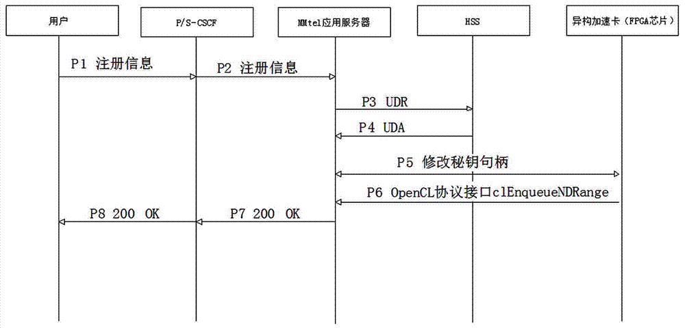 Key configurable system and method in MMtel (MultiMedia Telephony) application server