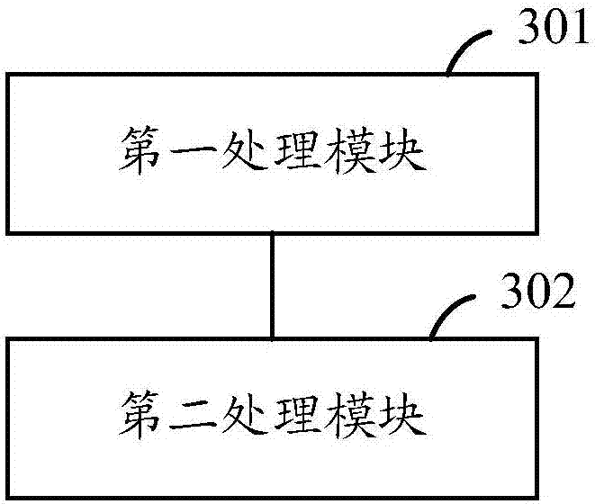 Beam scanning method and related equipment