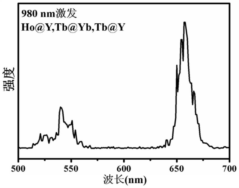 A kind of terbium ion doped up-conversion nanomaterial and its preparation method