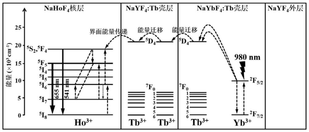 A kind of terbium ion doped up-conversion nanomaterial and its preparation method