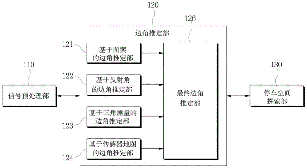 Device for detecting parking space and method thereof