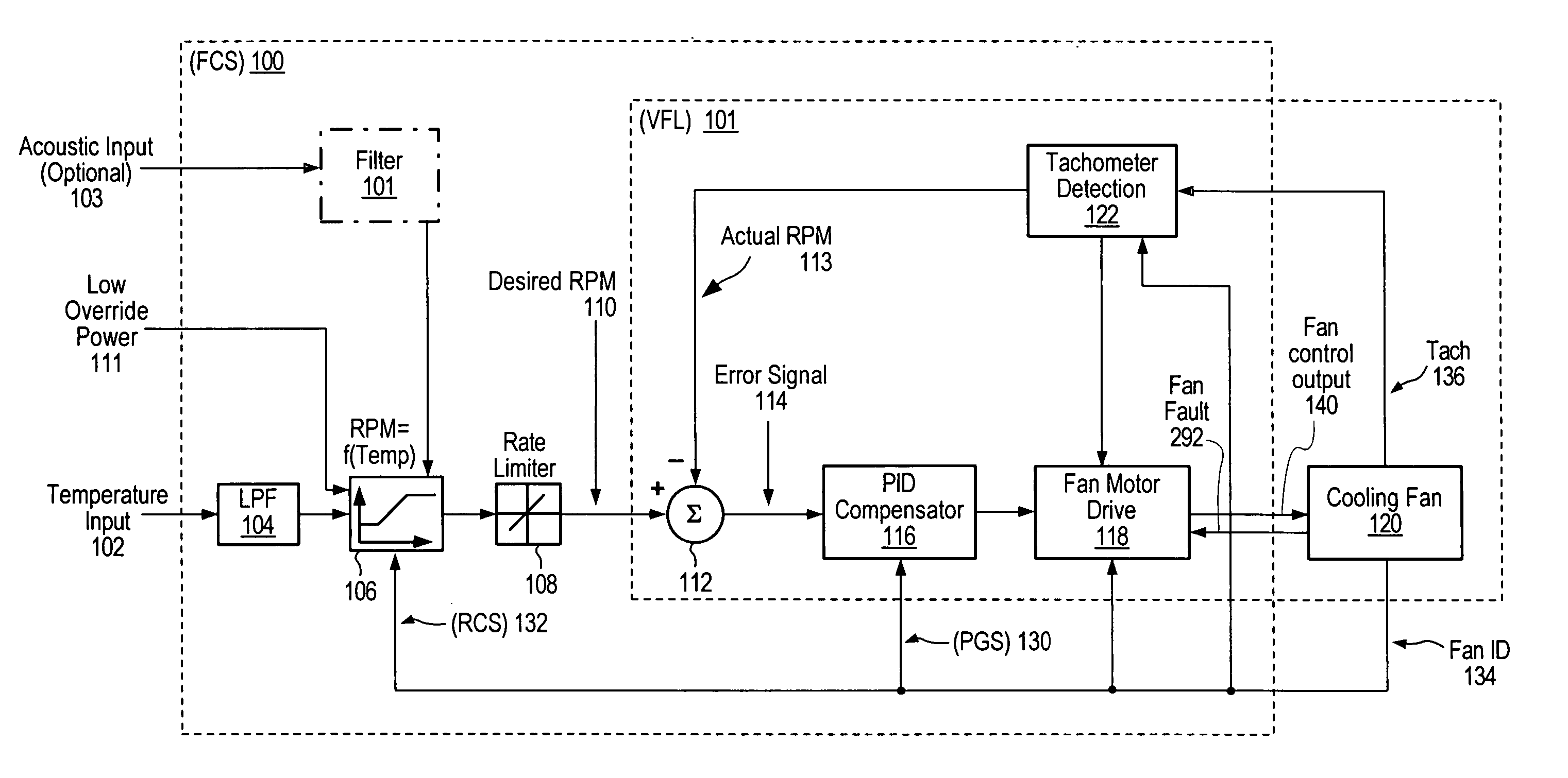 Adaptive controller for PC cooling fans