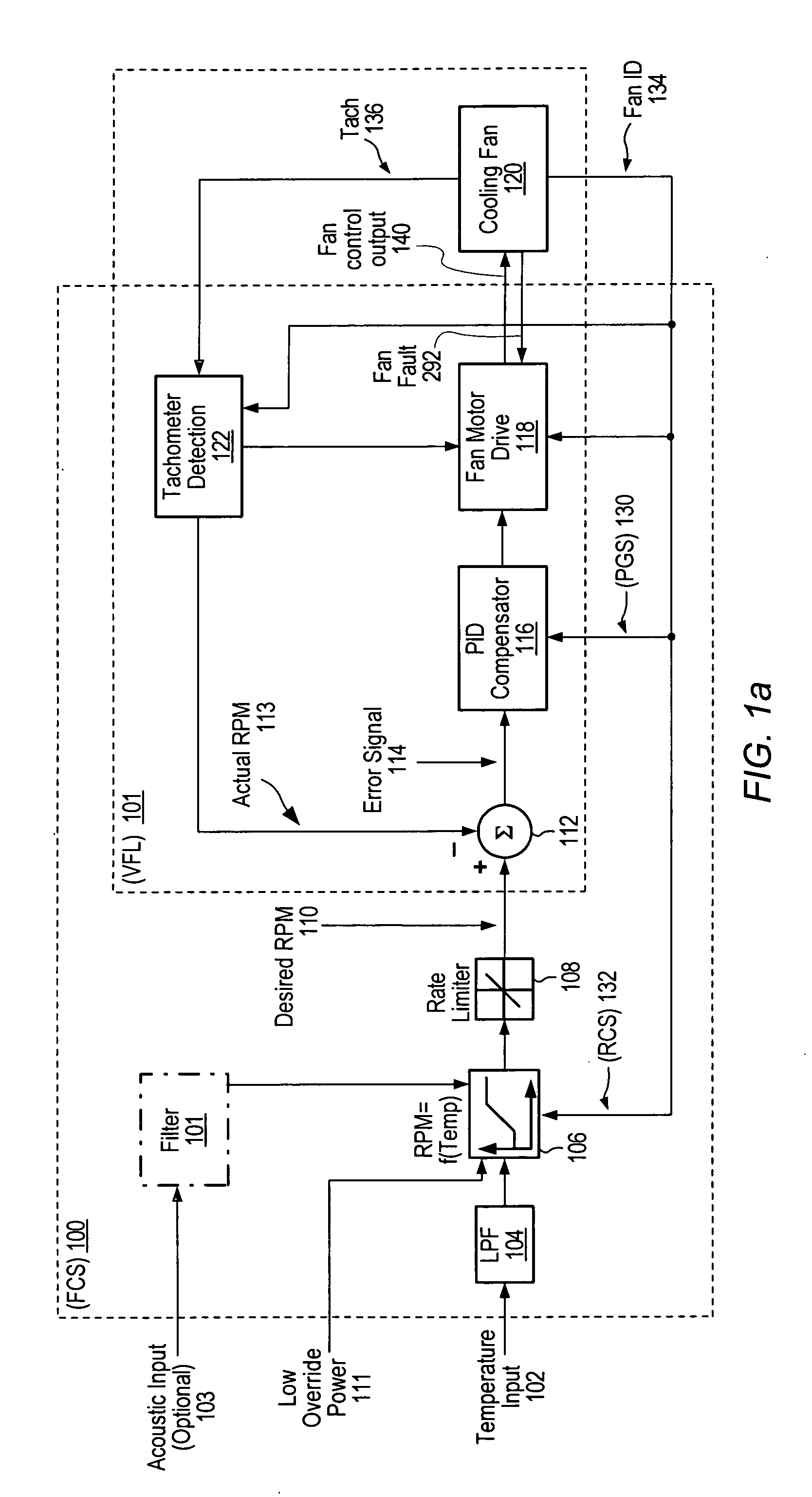 Adaptive controller for PC cooling fans