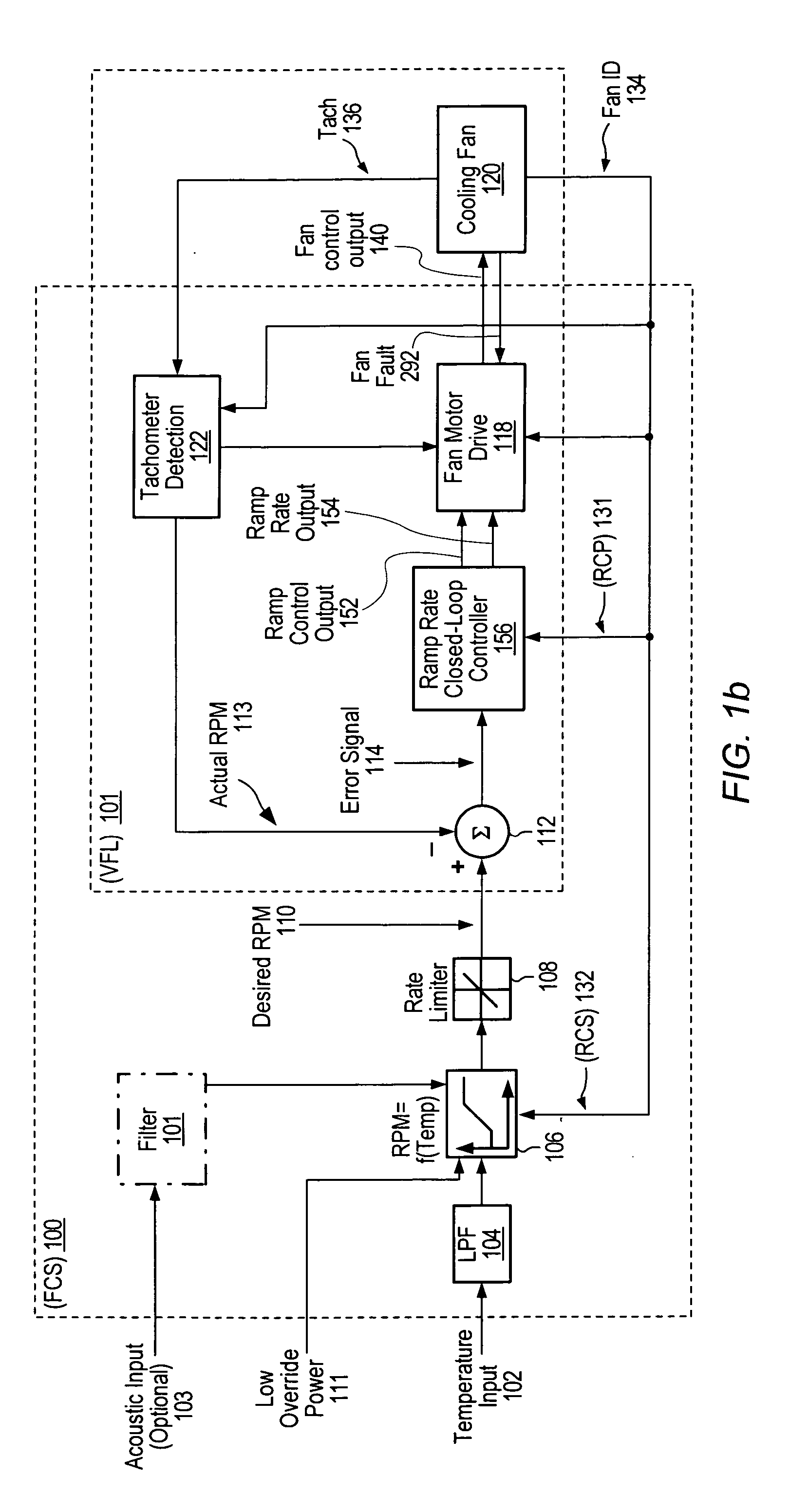 Adaptive controller for PC cooling fans