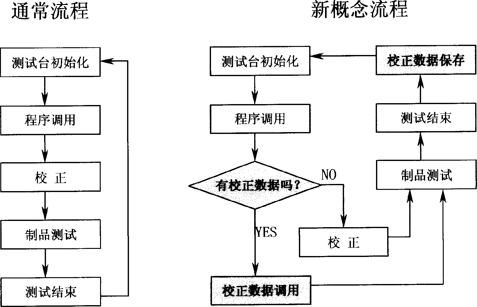 Correcting method for data management system