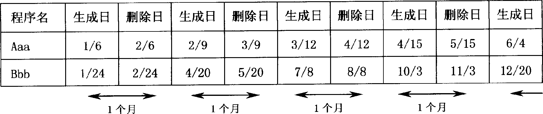 Correcting method for data management system