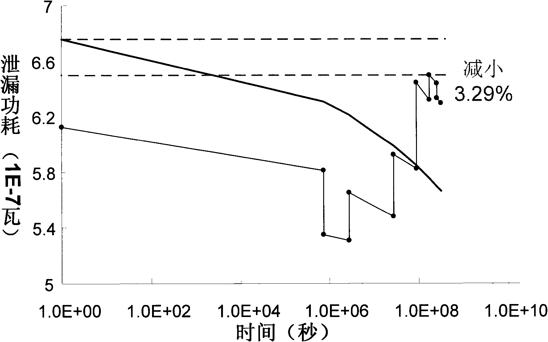 Source voltage regulation method capable of reducing aging of integrated circuit and reducing leakage power consumption simultaneously