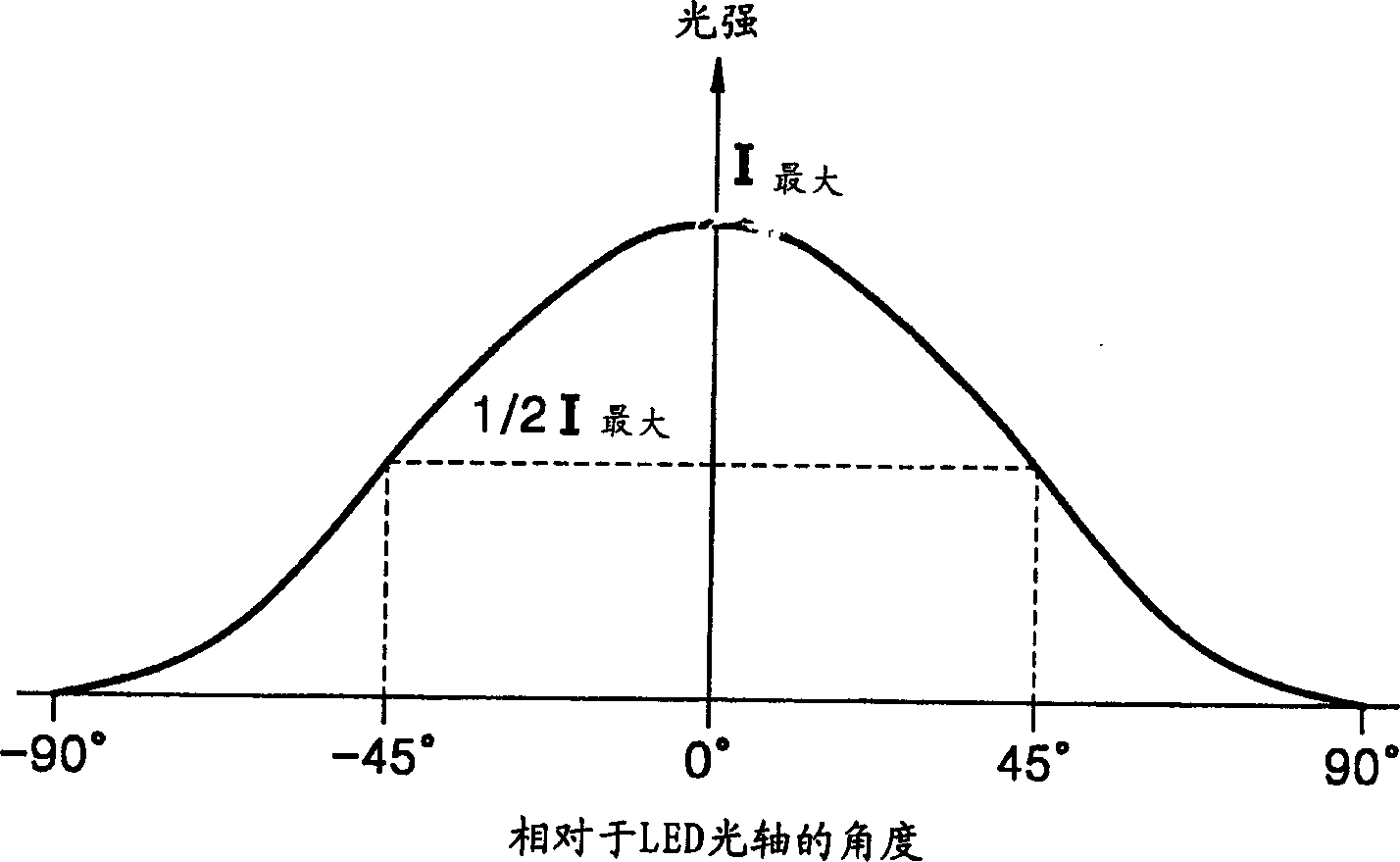 Light guide panel of edge-light type backlight system and edge-light type backlight system employing the same