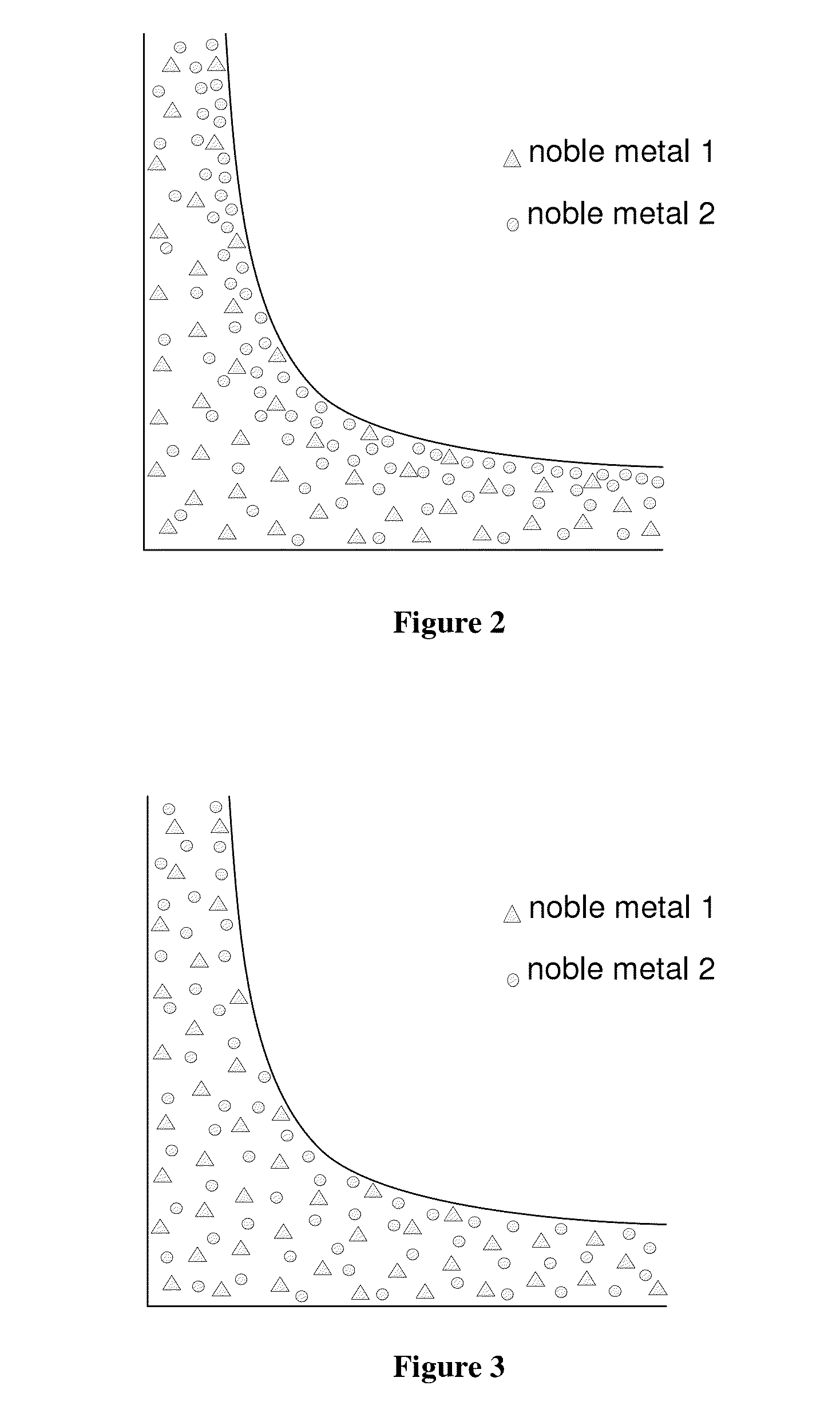 Oxidation catalyst for a combustion engine