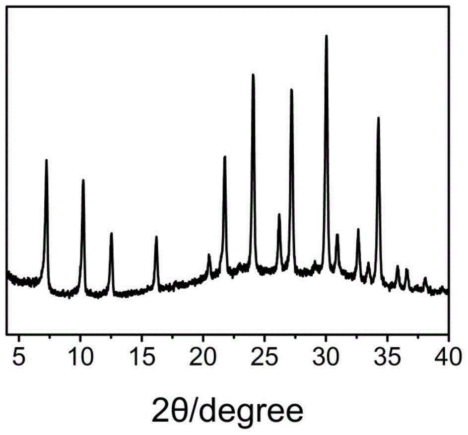 A method for assisted synthesis of molecular sieves by ultraviolet radiation