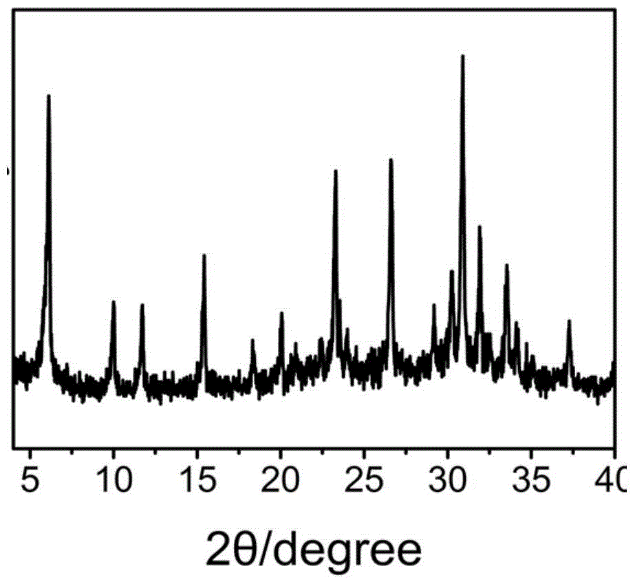 A method for assisted synthesis of molecular sieves by ultraviolet radiation