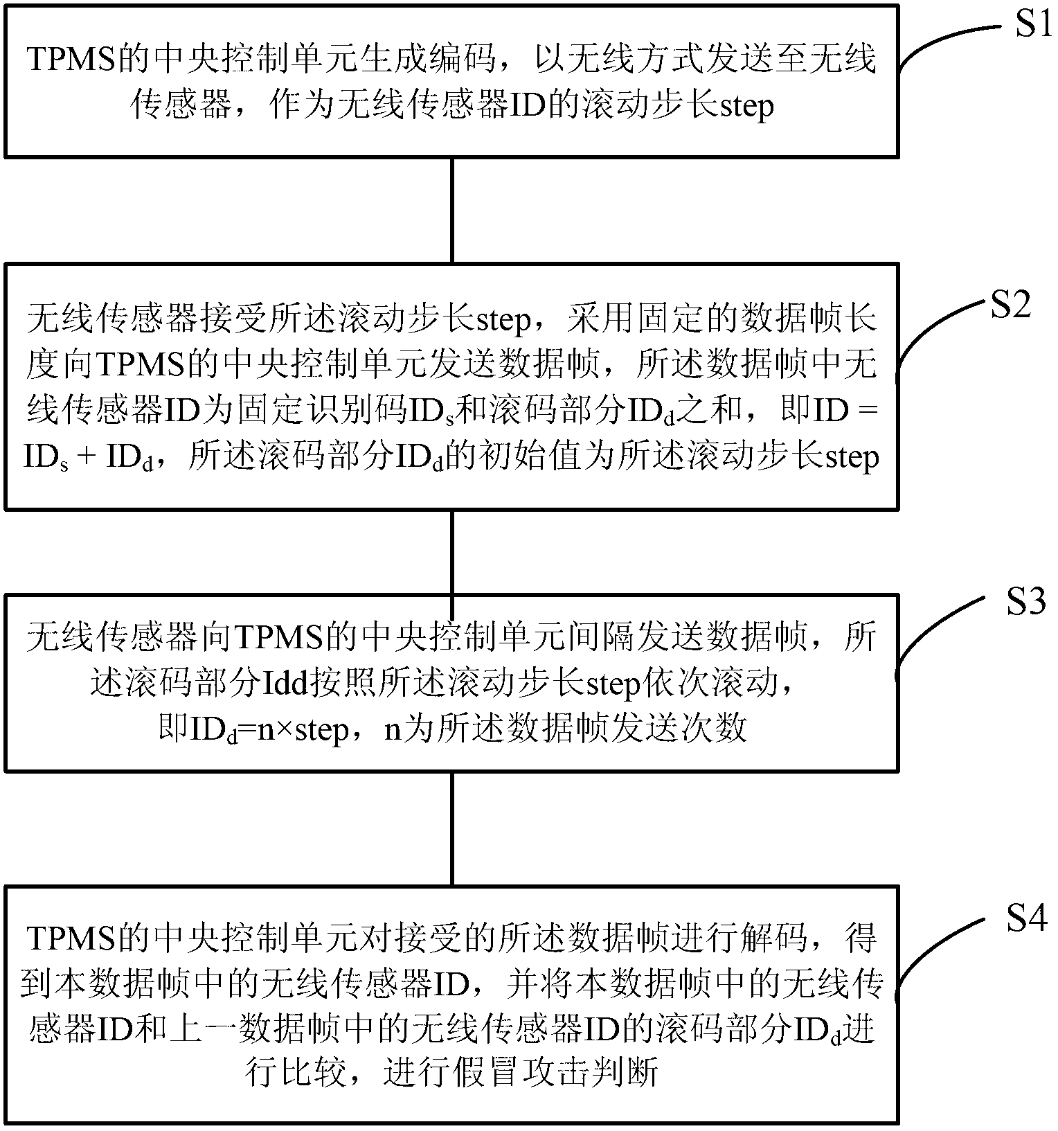 Tire pressure monitoring method and system based on wireless sensor