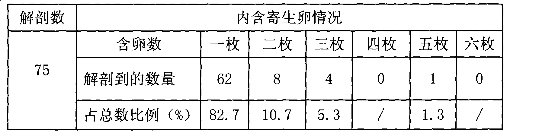 Encarsia Sophia artificial propagation production method