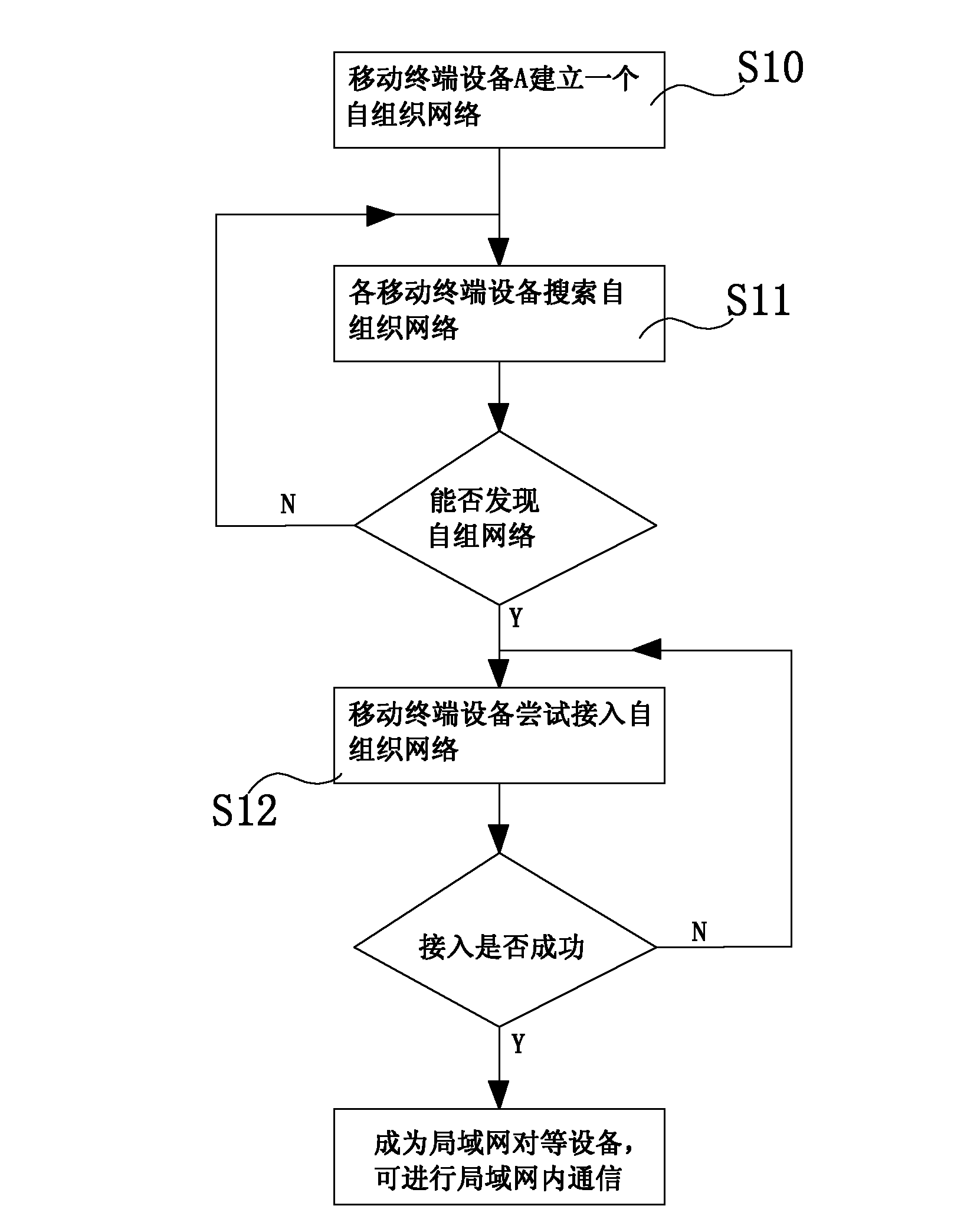 Near field wireless local area network communication method of mobile terminal devices, and system using same