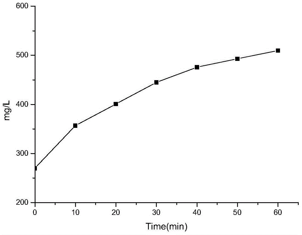 An enzyme-loaded hydrogel composition with oxygen-releasing function and the hydrogel formed therefrom