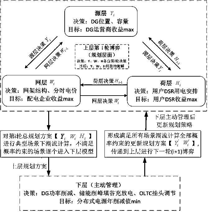 Active power distribution network coordination planning method considering multi-subject benefit game