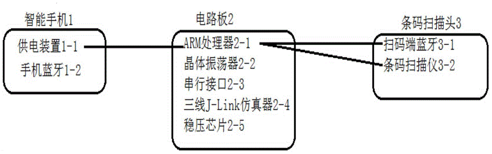 Barcode scanning device