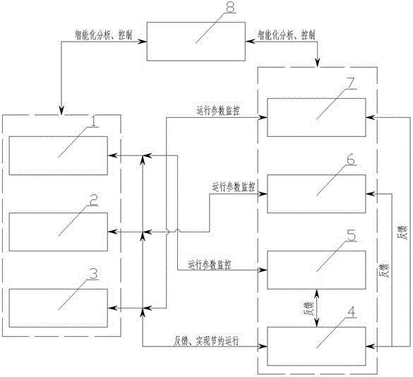 Intelligent Control System of Water Chillers Used in Coal Mine