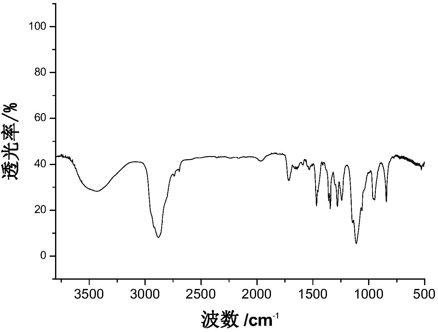 Polyurethane associated thickener, and preparation method and application thereof