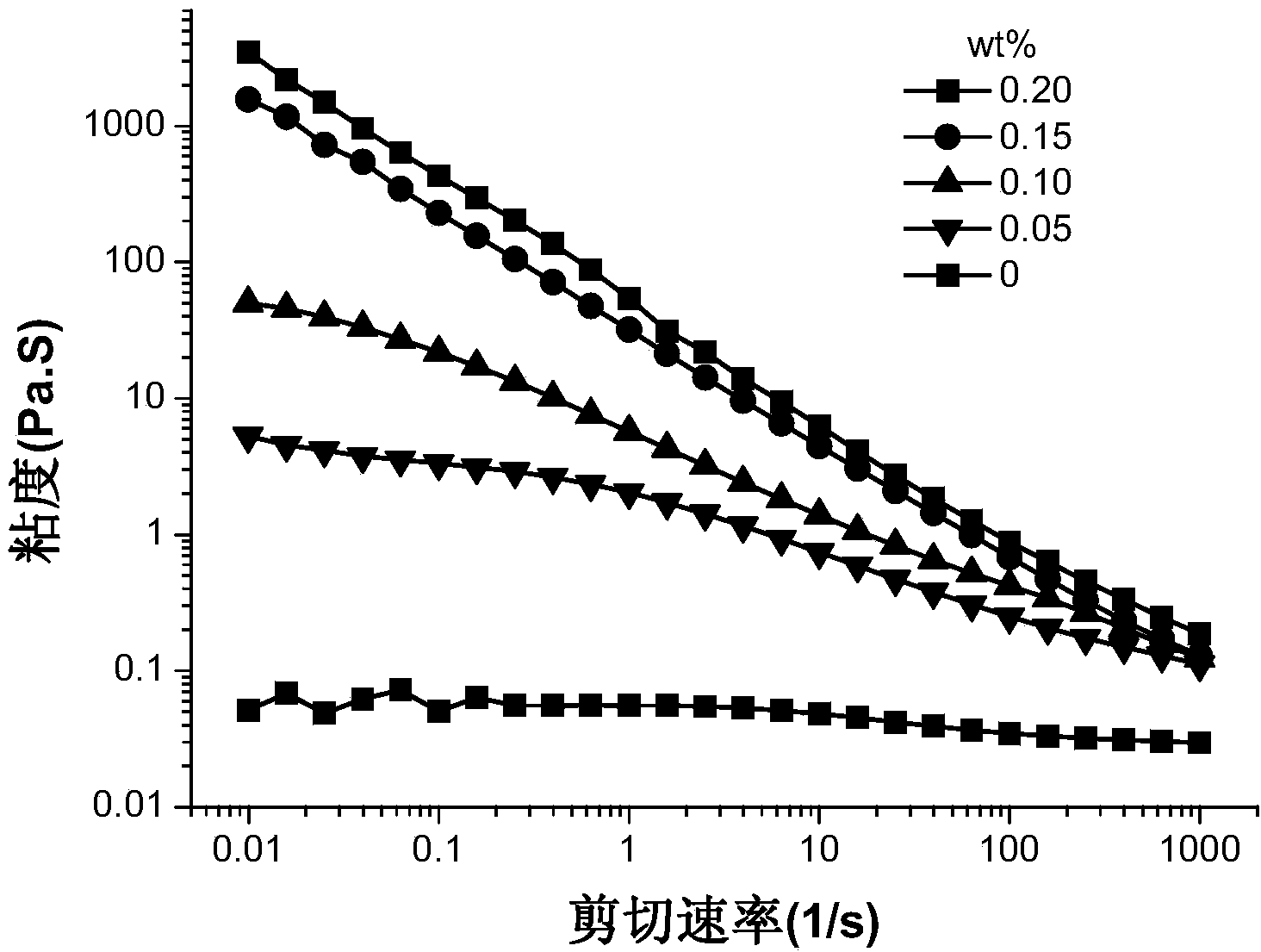 Polyurethane associated thickener, and preparation method and application thereof