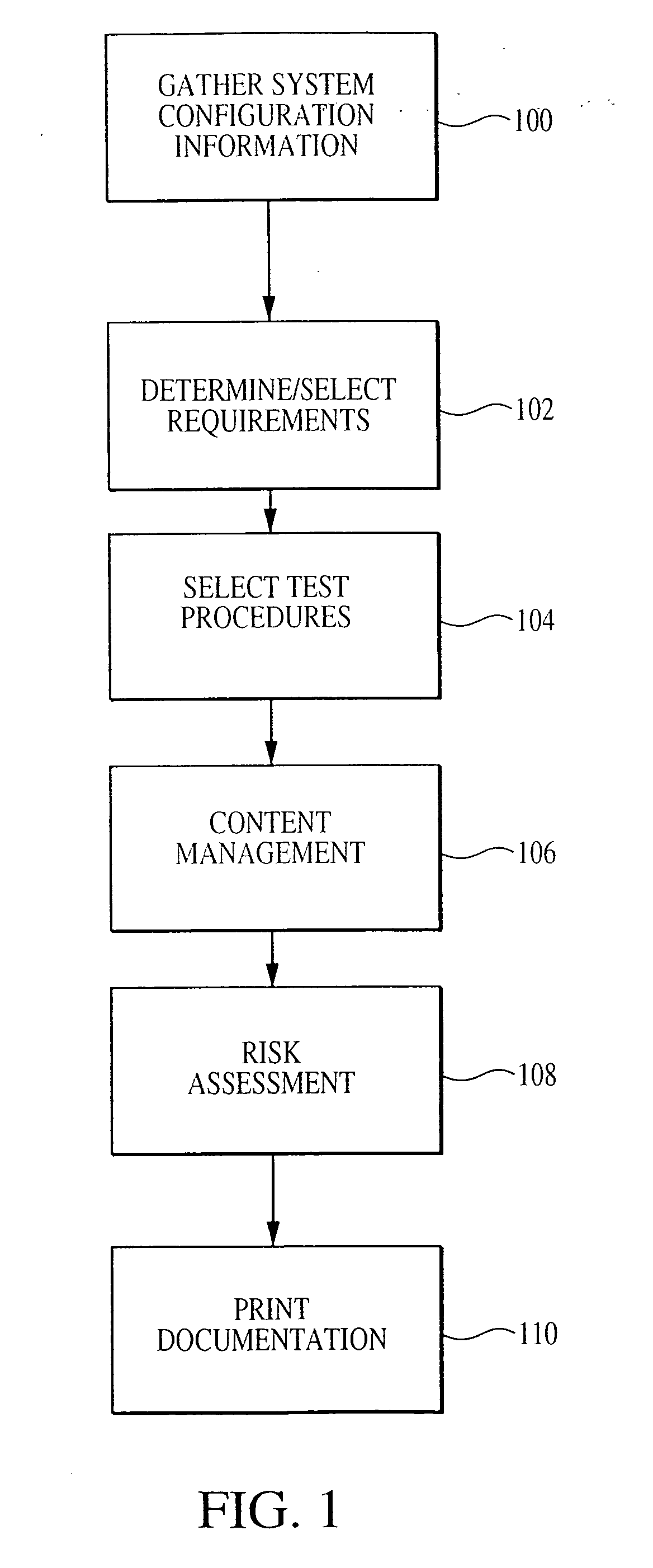 Enhanced system, method and medium for certifying and accrediting requirements compliance utilizing threat vulnerability feed