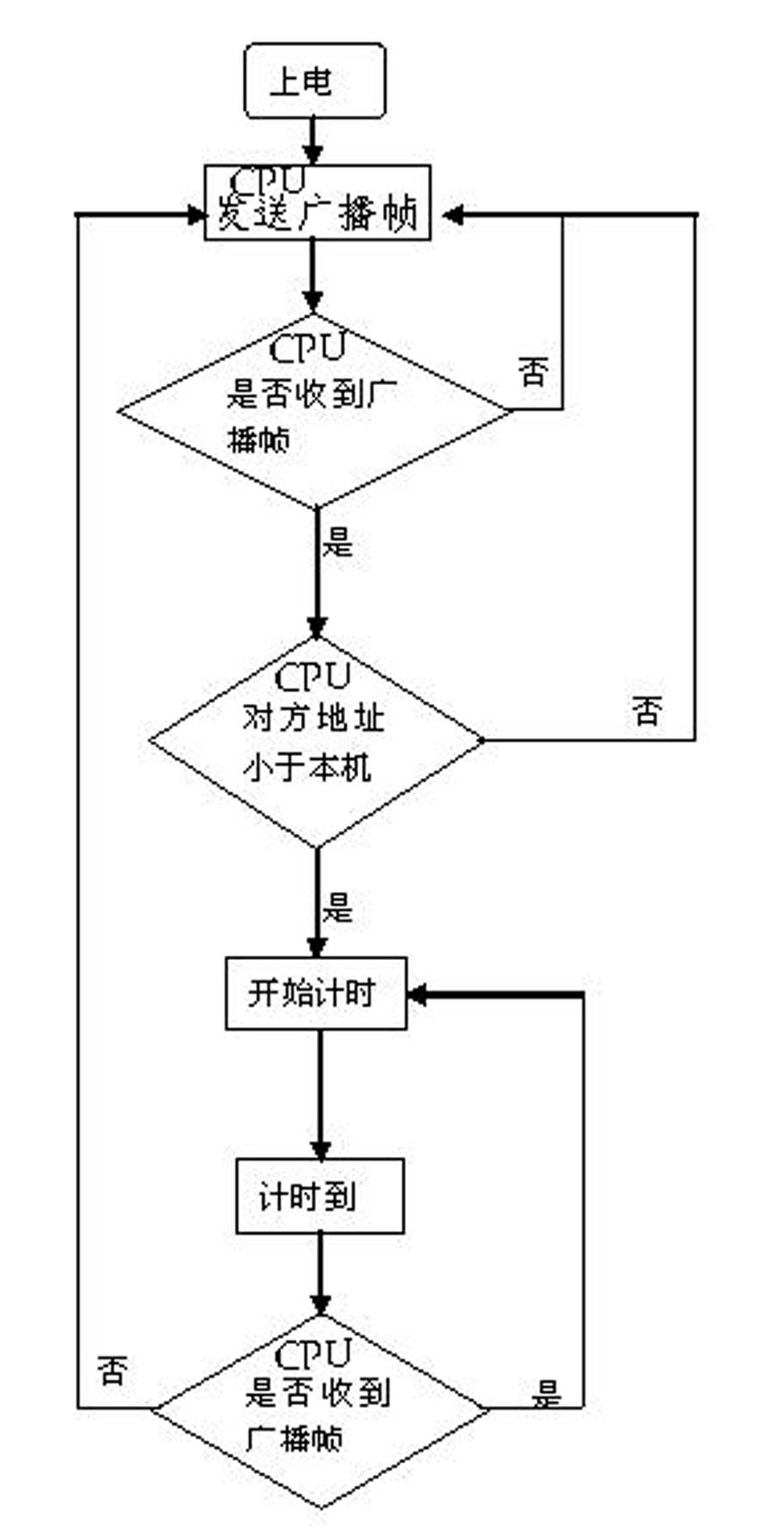 PLC (programmed logic controller)-based redundancy system implementation method