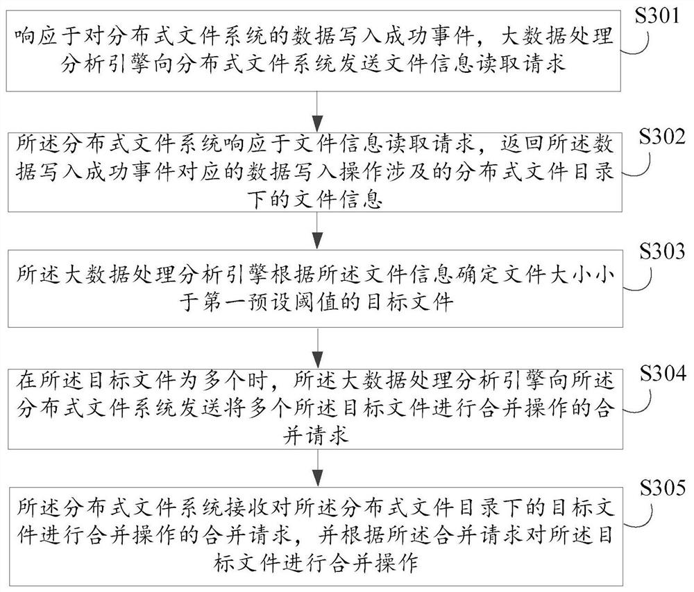 Data merging method and device, electronic equipment, storage medium and program product