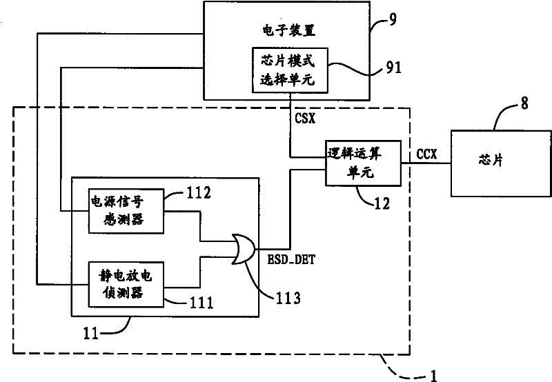 Electrostatic discharge protection module