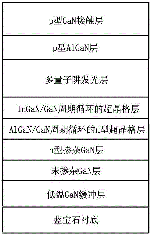 A gallium nitride-based LED epitaxial structure and preparation method thereof