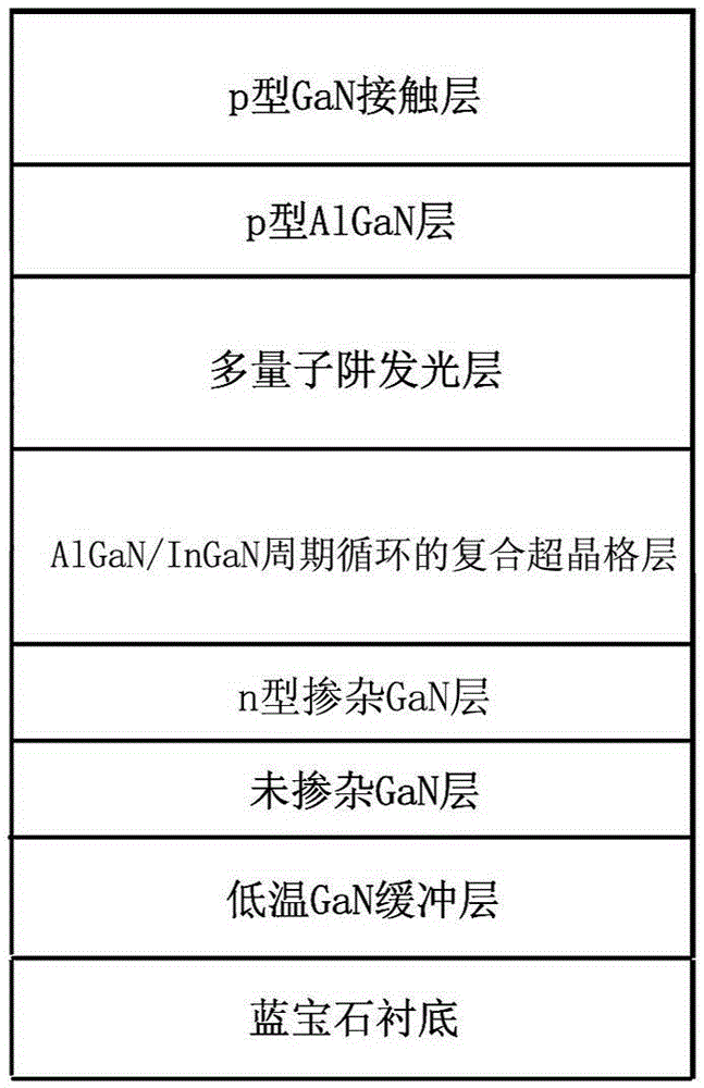 A gallium nitride-based LED epitaxial structure and preparation method thereof