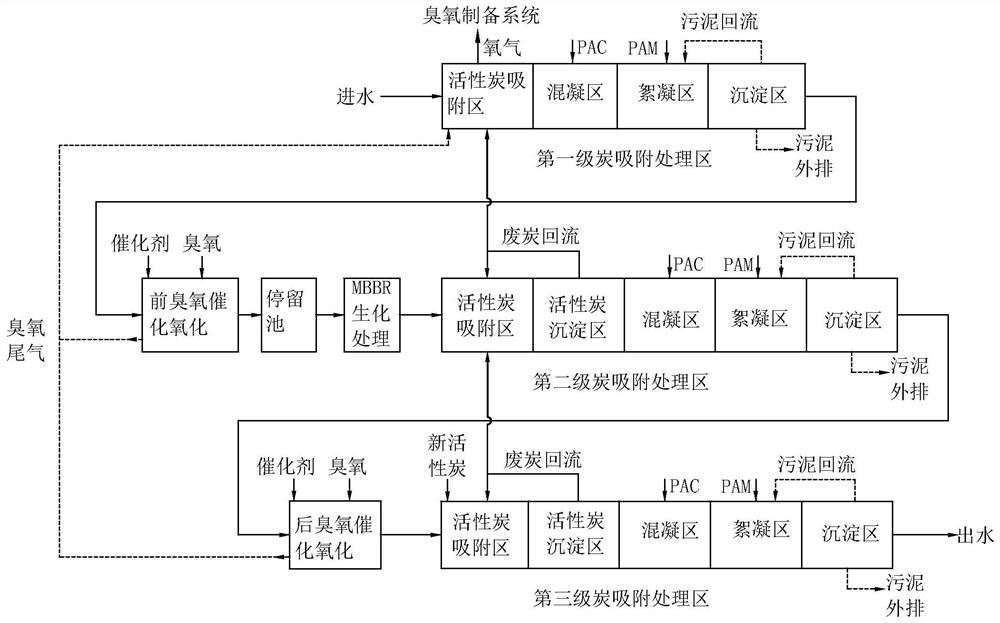 A treatment process for high-concentration refractory sewage