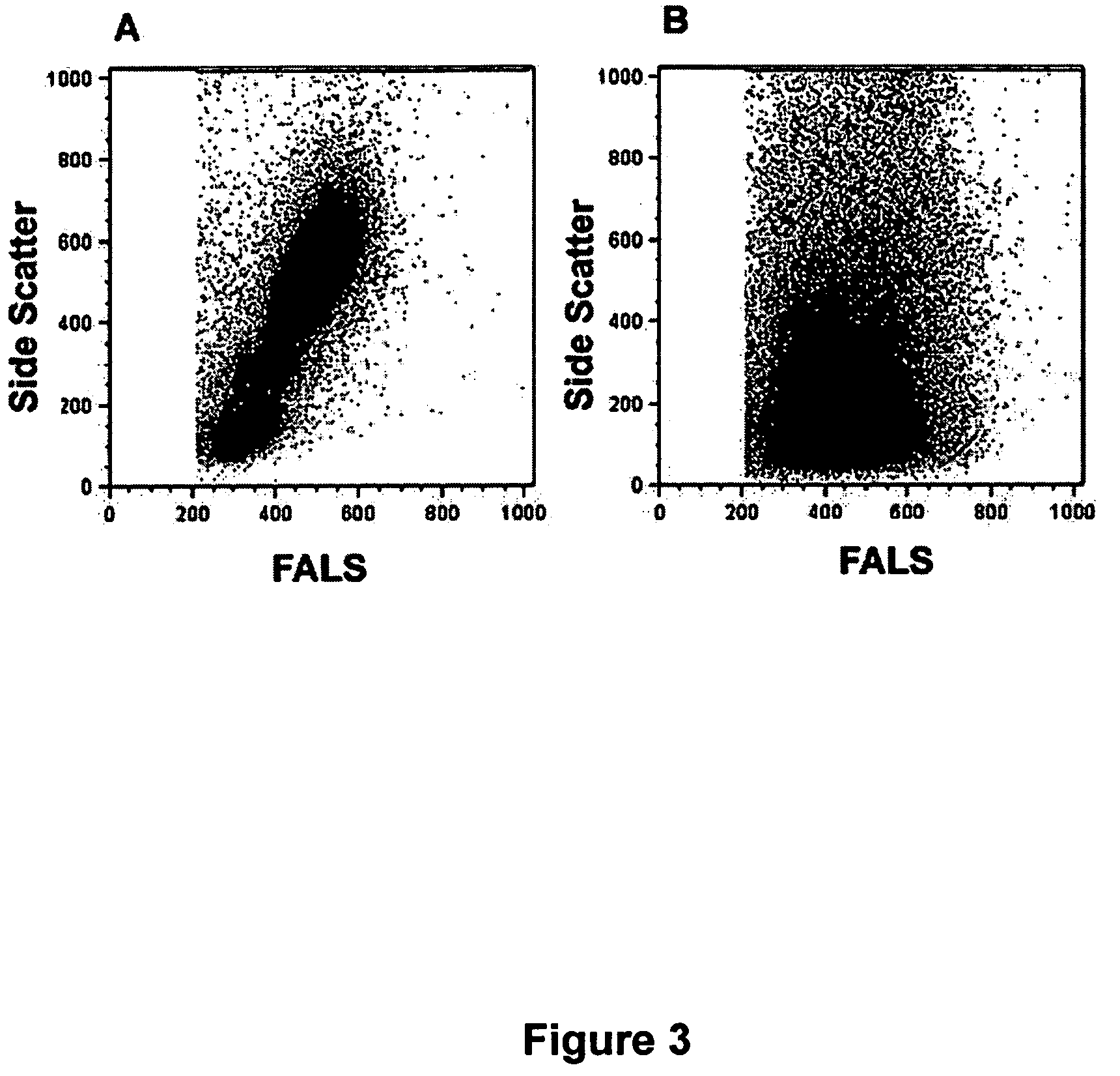 Whole blood preparation for cytometric analysis of cell signaling pathways